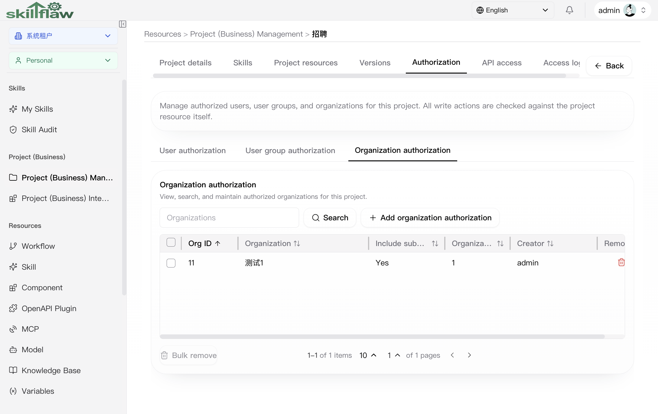 Project authorization organization sub-tab