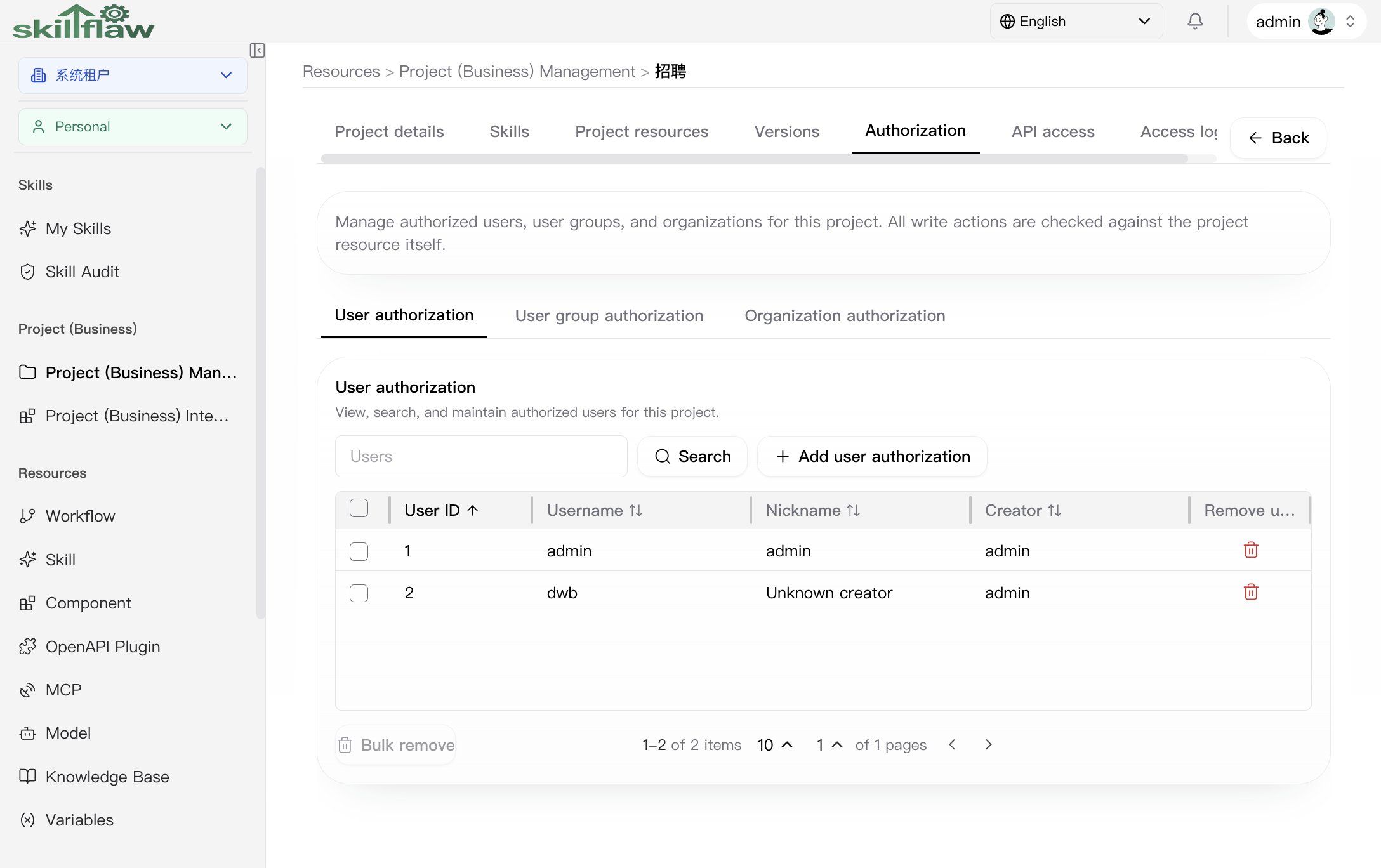 Project authorization tab