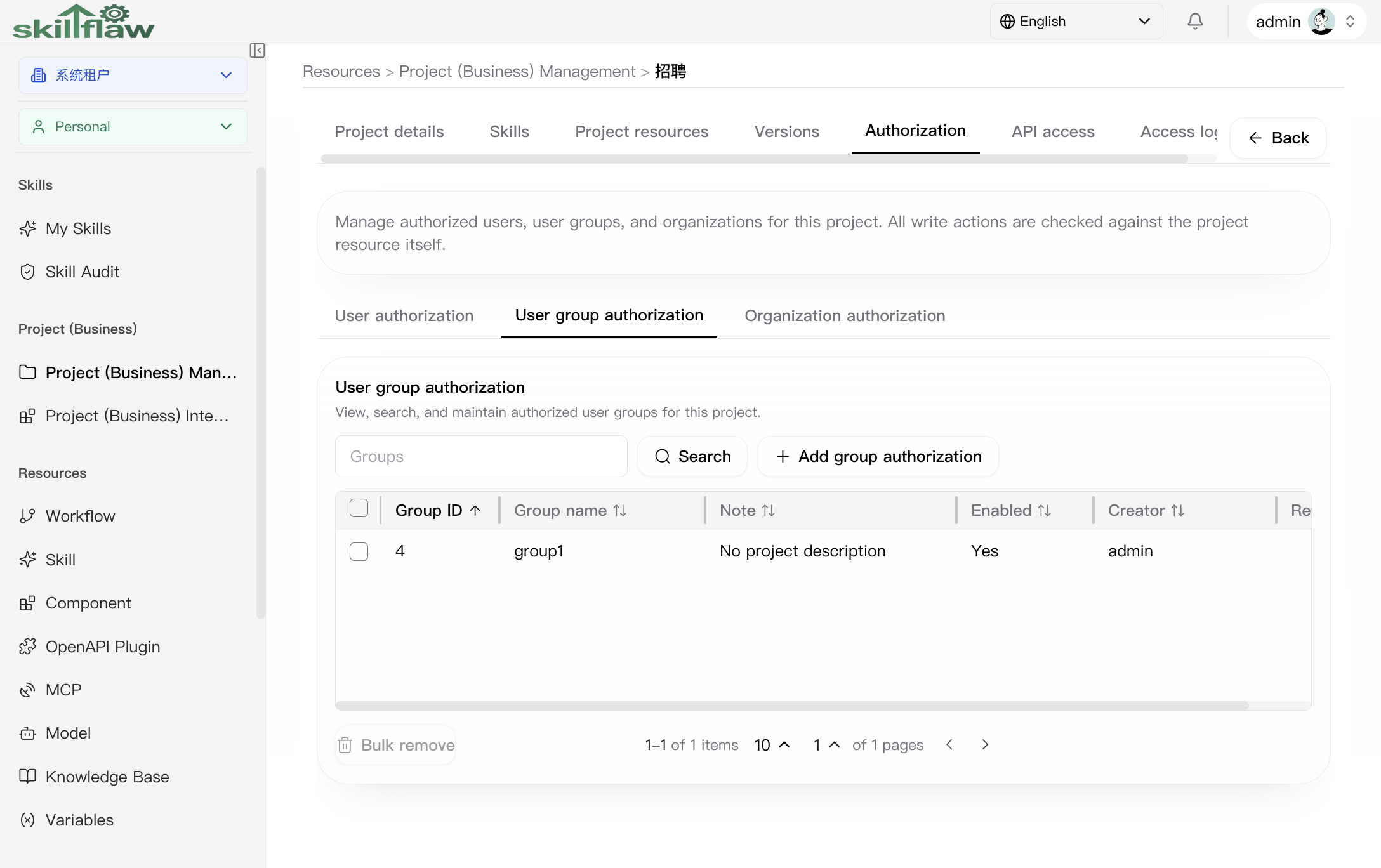 Project authorization user-group sub-tab