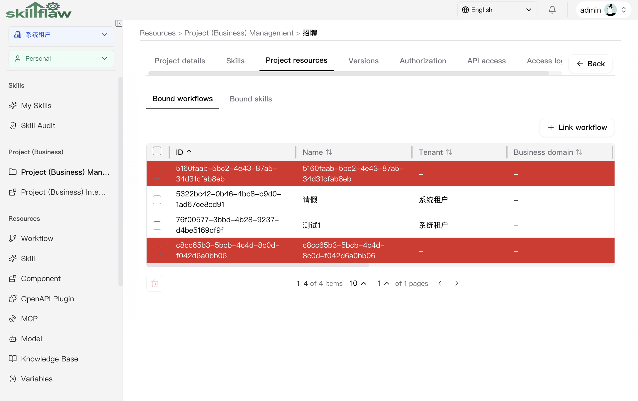 Project resources tab