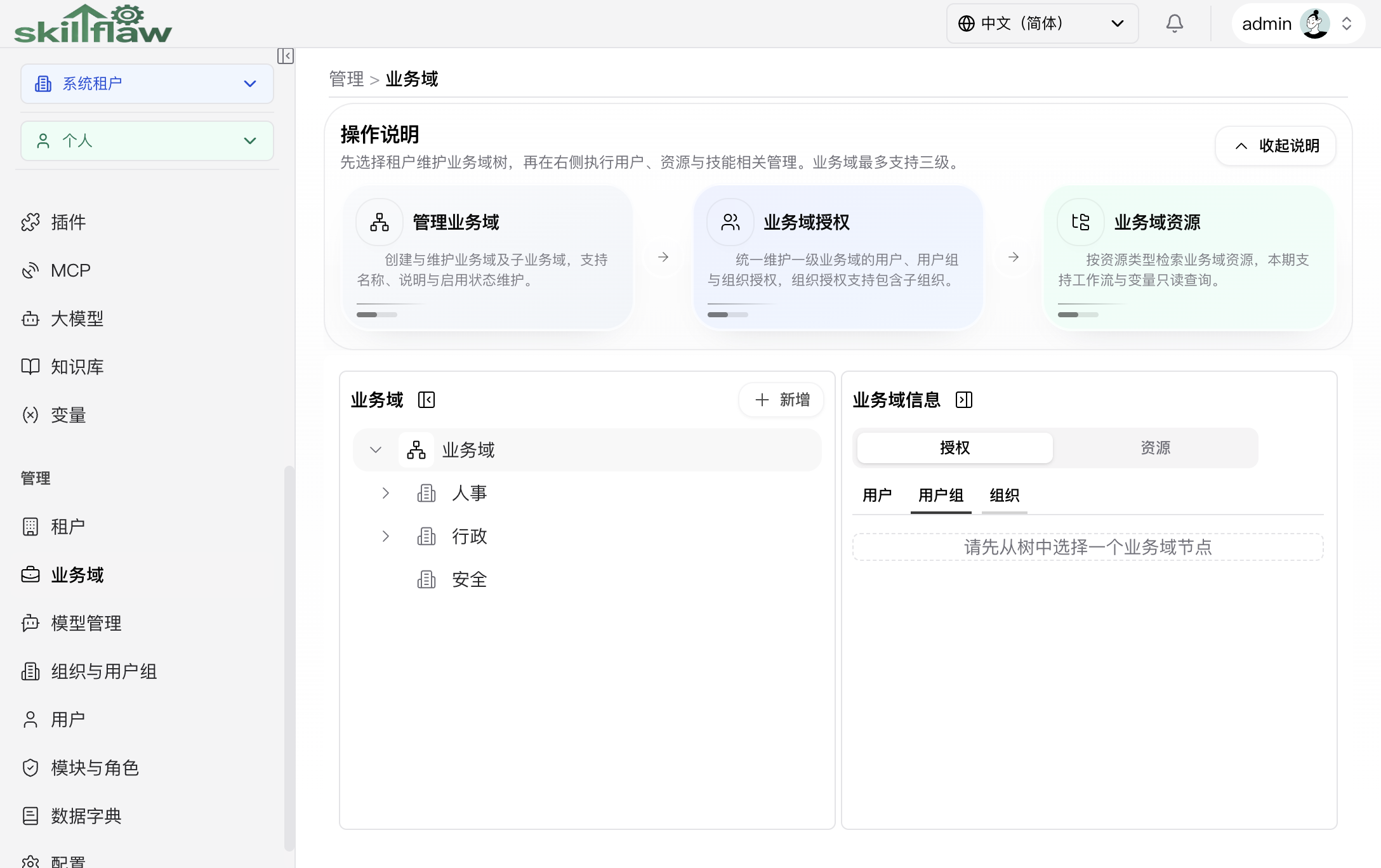业务域“授权-组织”页签