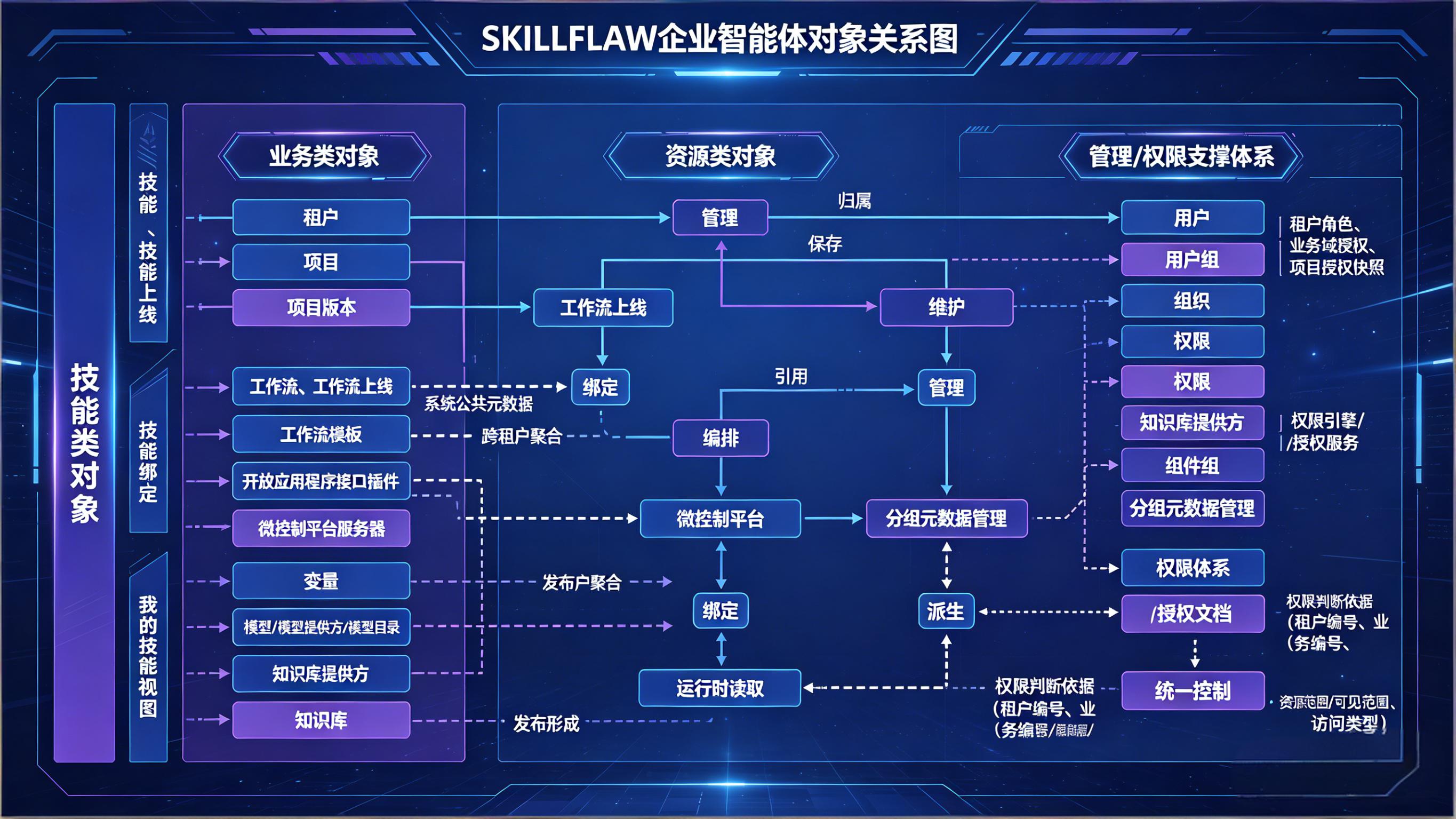 业务对象关系图