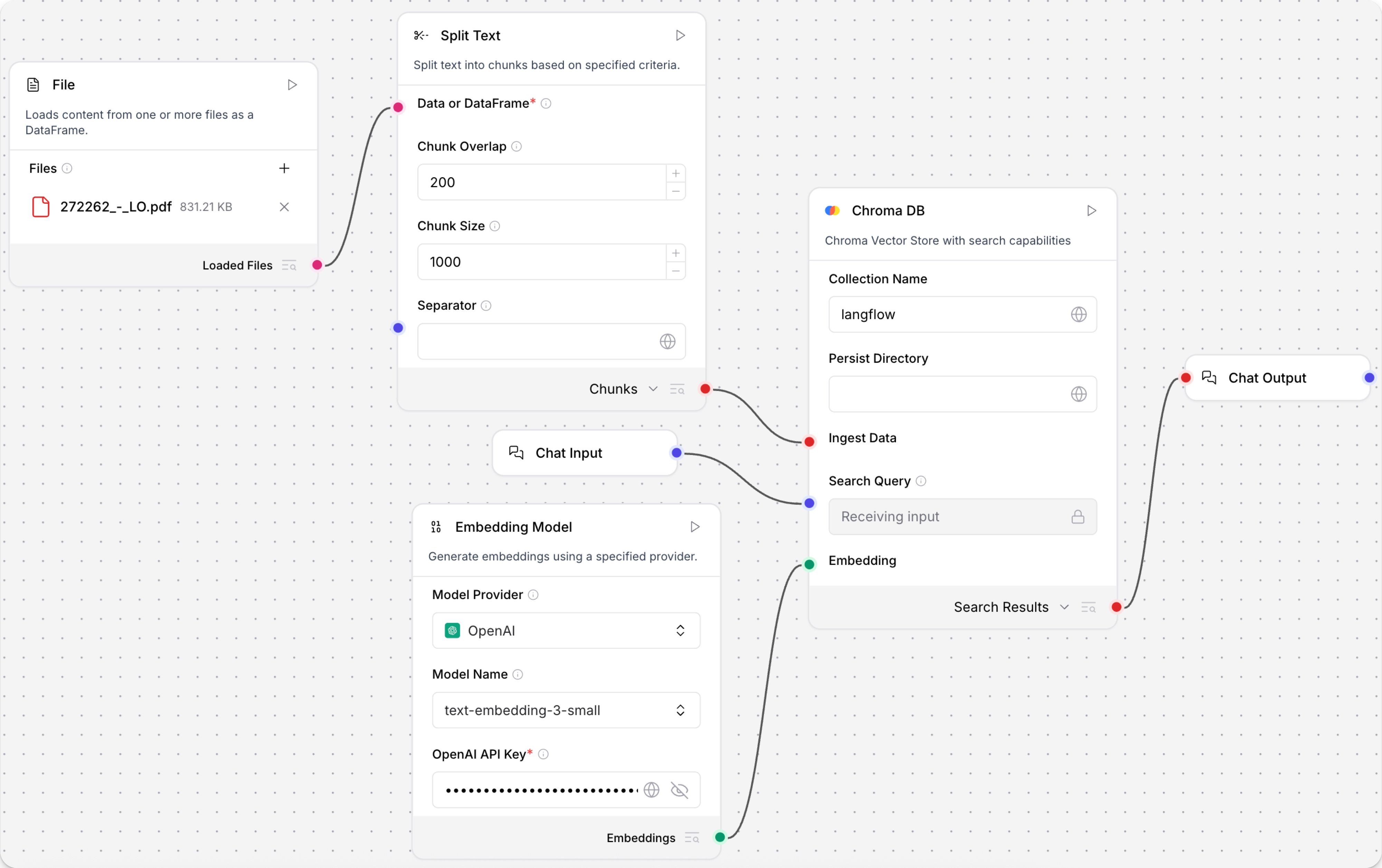 A semantic search flow that uses Embedding Model, File, Split Text, Chroma DB, Chat Input, and Chat Output components