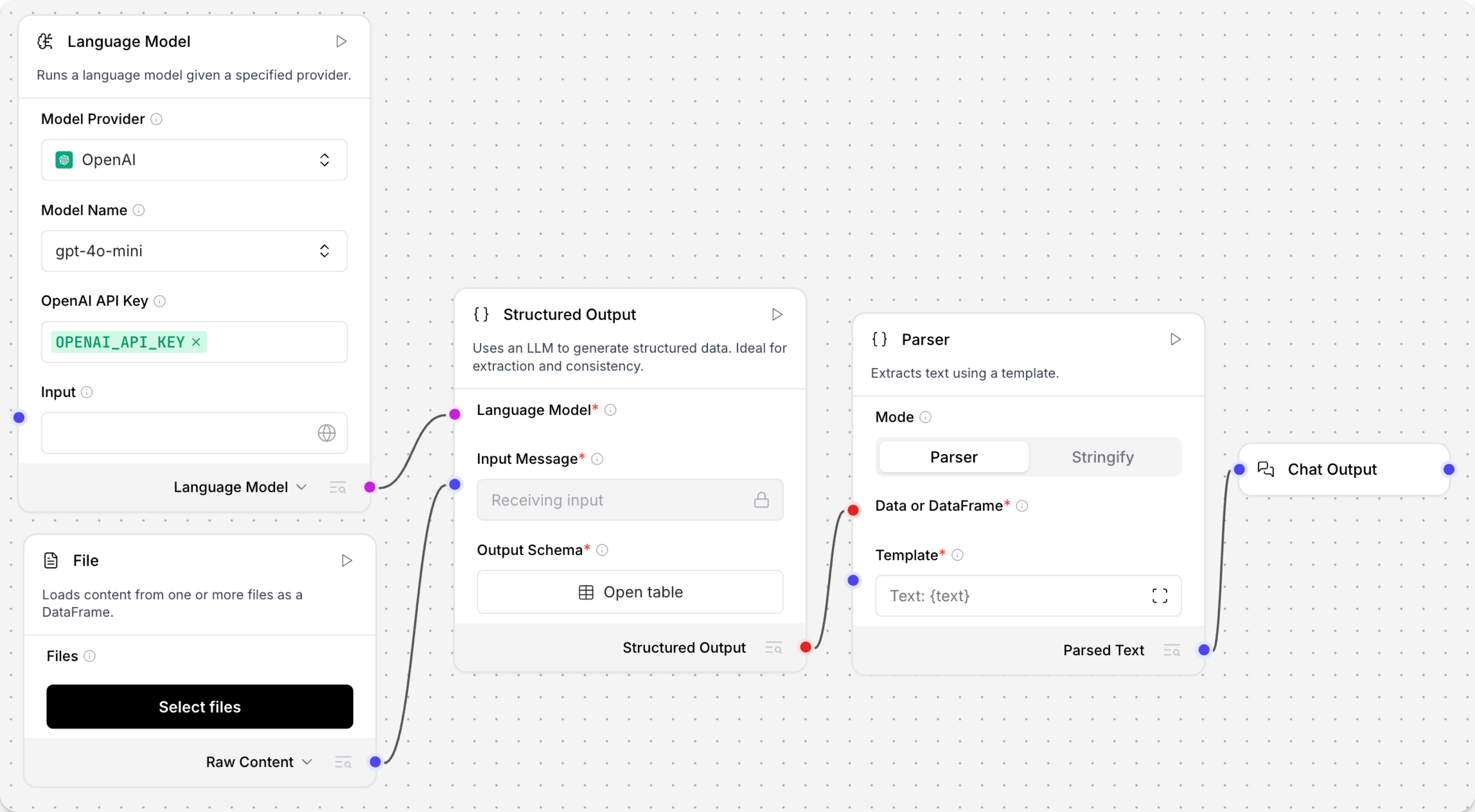 A flow that uses a Parser component to extract text from a Structured Output component.