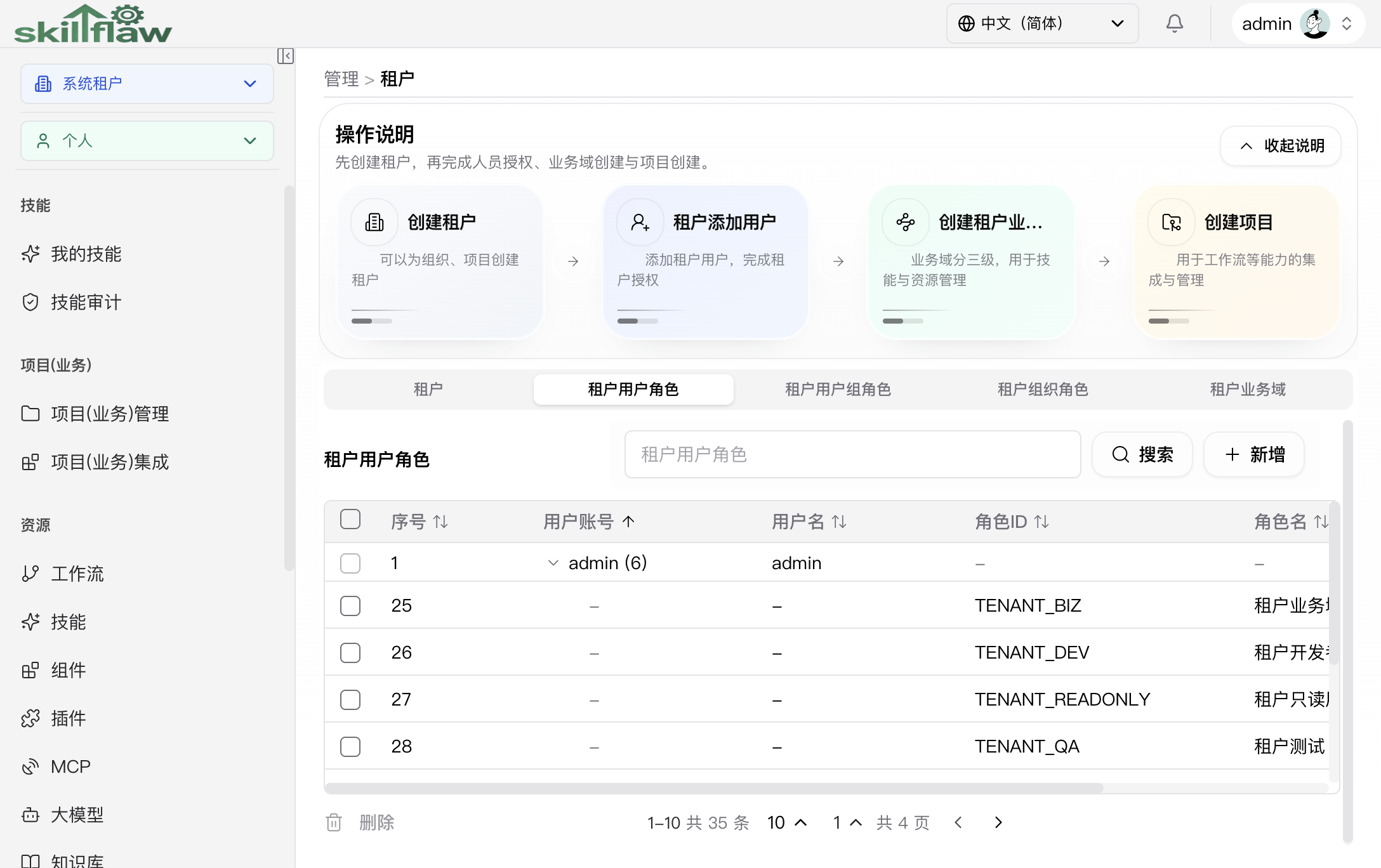 管理区概览页面