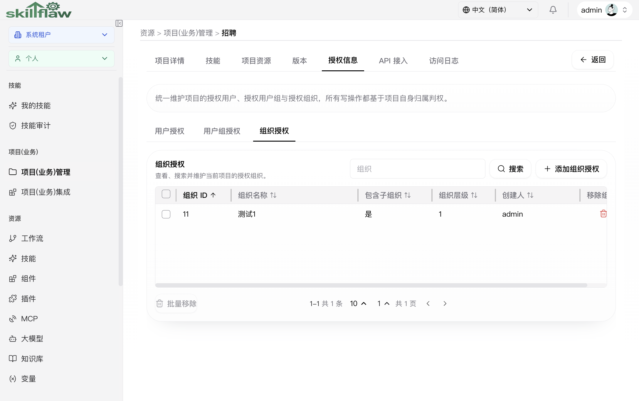 项目授权“组织授权”子页签