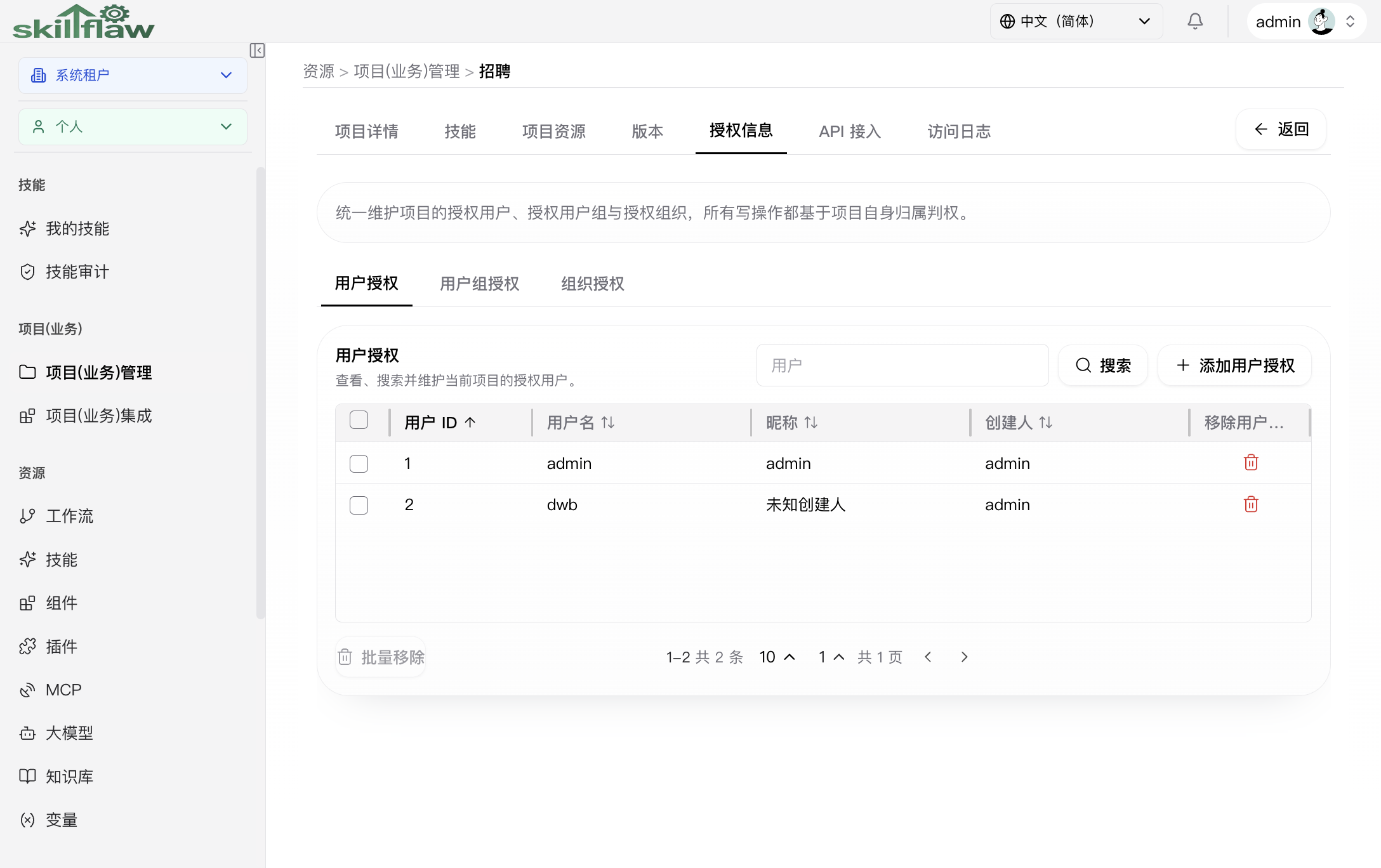 项目授权页面