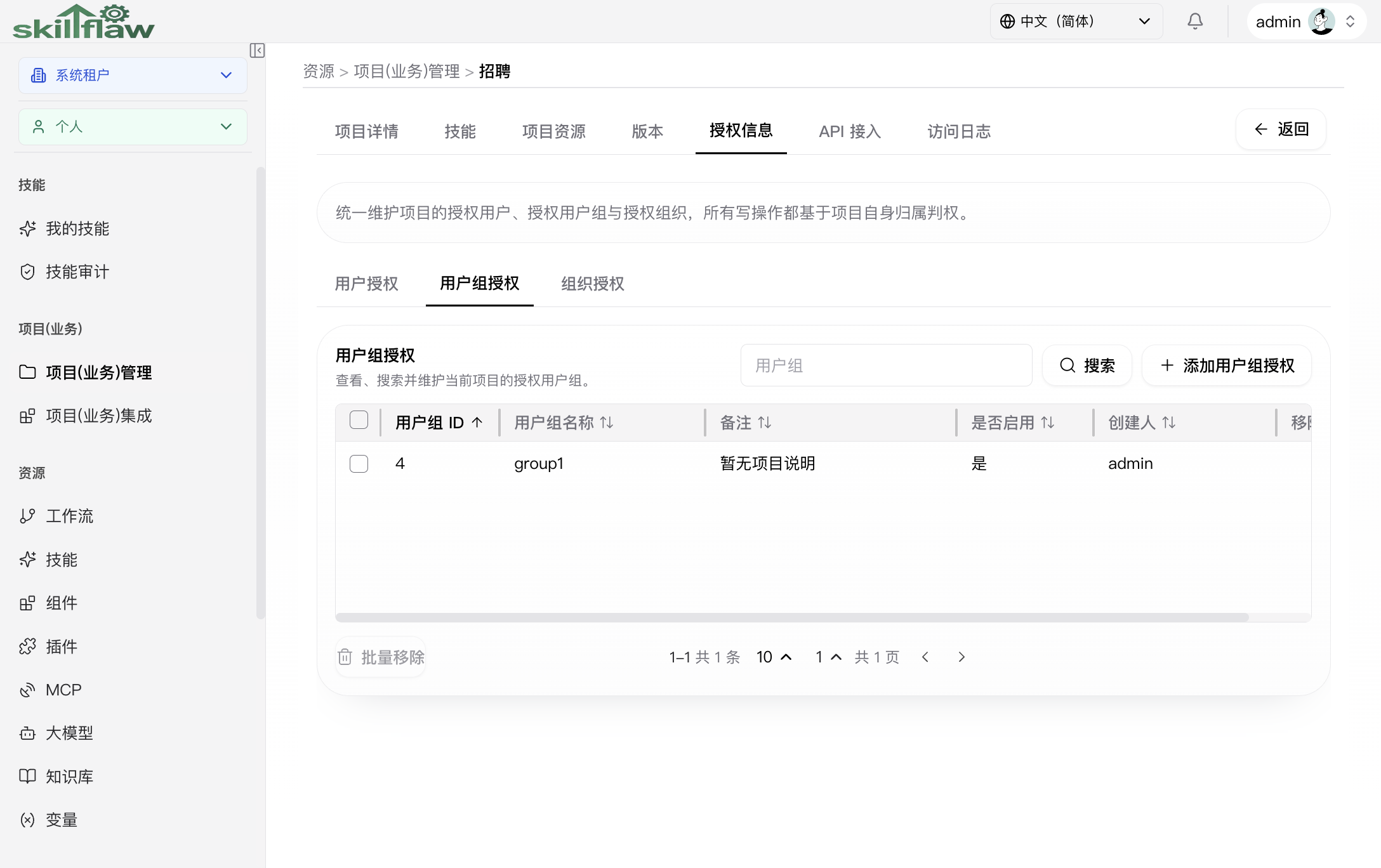 项目授权“用户组授权”子页签